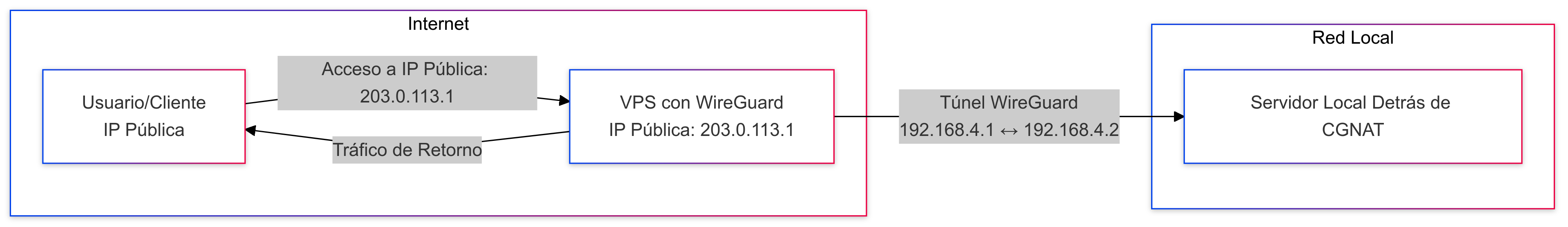 Diagrama